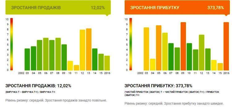 «Воля» – на продаж: чи є у Блейзера шанси позбутися українського активу «Воля» – на продаж: чи є у Блейзера шанси позбутися українського активу