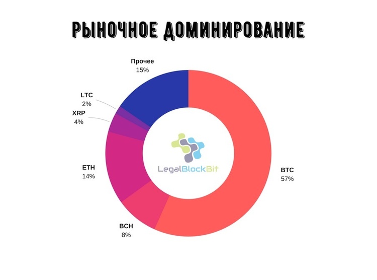 Анализ криптовалют: Анализ криптовалют: