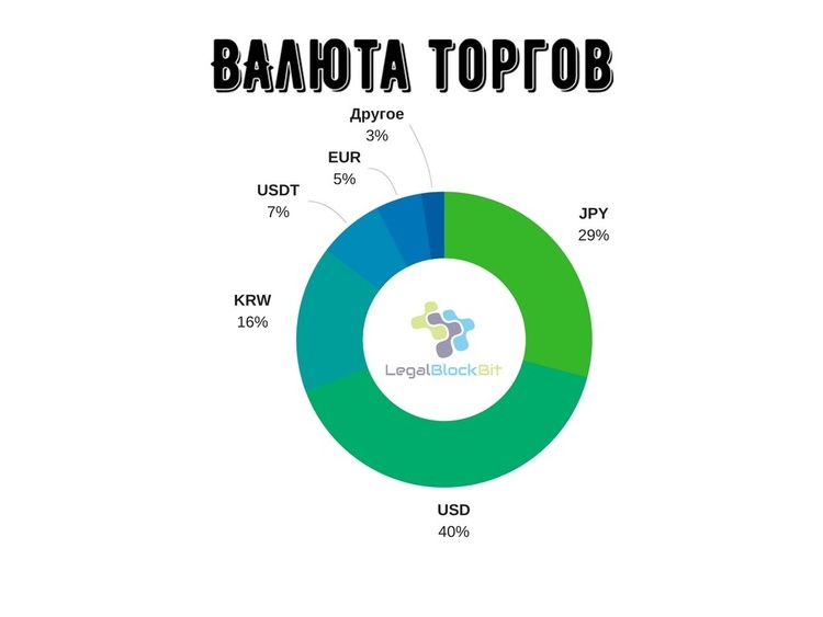 Анализ криптовалют: Анализ криптовалют: