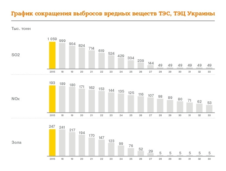Останнє китайське попередження: як Україні формувати свою екологічну політику Останнє китайське попередження: як Україні формувати свою екологічну політику