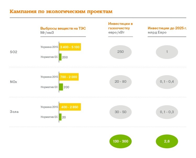 Останнє китайське попередження: як Україні формувати свою екологічну політику Останнє китайське попередження: як Україні формувати свою екологічну політику