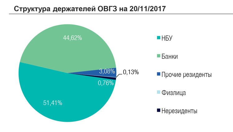 Борьба за инвестора: ОВГЗ готовы потеснить депозиты Борьба за инвестора: ОВГЗ готовы потеснить депозиты