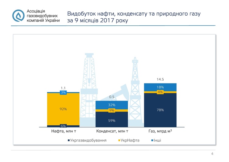 Автогаз для шантажу: чому Україна не може забезпечити своїх автомобілістів скрапленим газом Автогаз для шантажу: чому Україна не може забезпечити своїх автомобілістів скрапленим газом