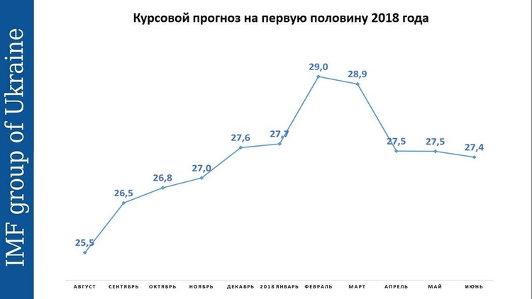 Не нашкодь: чи впливає рефінансування НБУ на курс валют Не нашкодь: чи впливає рефінансування НБУ на курс валют