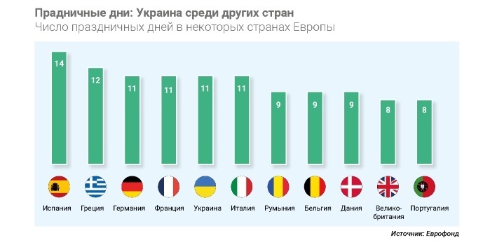 Стало відомо, скільки державних вихідних буде у 2018 році Стало відомо, скільки державних вихідних буде у 2018 році