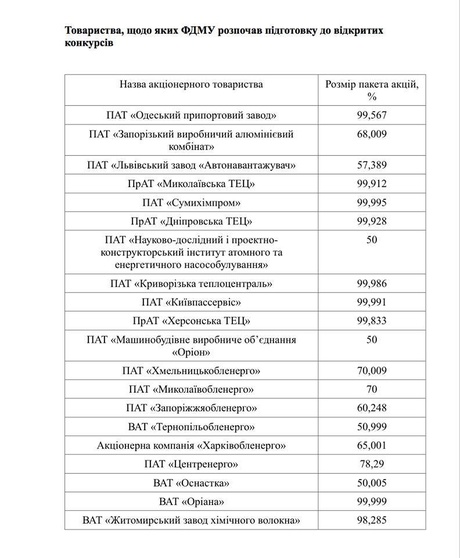 Перший продаж: ФДМ продав 45,8% акцій «Укрхудожпрому» за 3 млн грн Перший продаж: ФДМ продав 45,8% акцій «Укрхудожпрому» за 3 млн грн