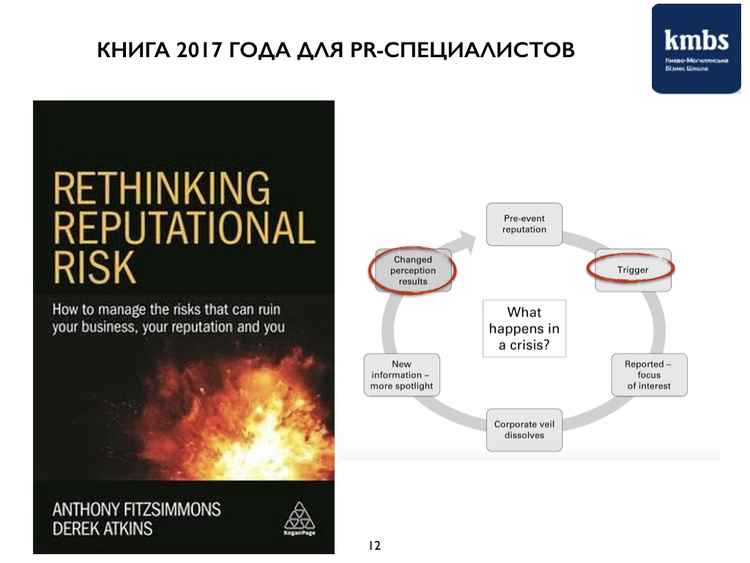 Імідж – наше все: чому варто прочитати книгу «Переосмислення репутаційного ризику» Імідж – наше все: чому варто прочитати книгу «Переосмислення репутаційного ризику»