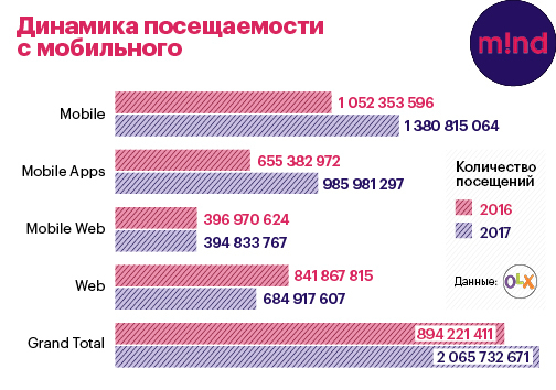 Локальный e-commerce: чем украинцы торгуют в сети Локальный e-commerce: чем украинцы торгуют в сети