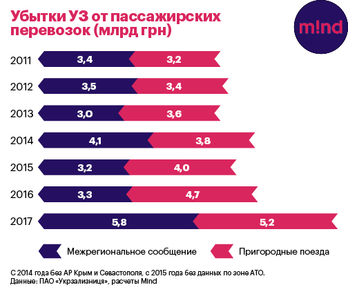 Мобильный тариф: зачем УЗ повышать цены на билеты Мобильный тариф: зачем УЗ повышать цены на билеты