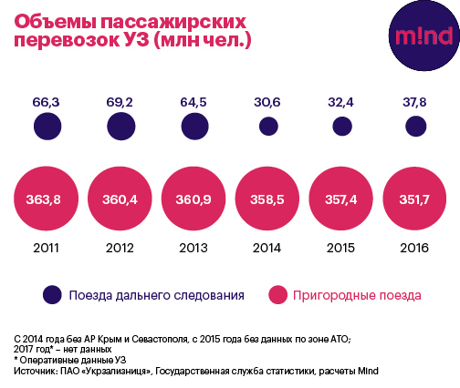 Мобильный тариф: зачем УЗ повышать цены на билеты Мобильный тариф: зачем УЗ повышать цены на билеты