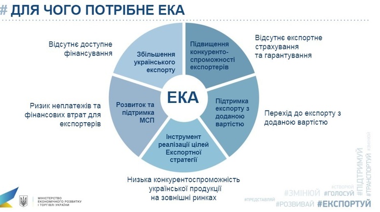 Уряд сприятиме переходу України від сировинного експорту до експорту товарів і послуг з доданою вартістю Уряд сприятиме переходу України від сировинного експорту до експорту товарів і послуг з доданою вартістю
