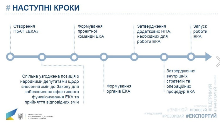 Уряд сприятиме переходу України від сировинного експорту до експорту товарів і послуг з доданою вартістю Уряд сприятиме переходу України від сировинного експорту до експорту товарів і послуг з доданою вартістю