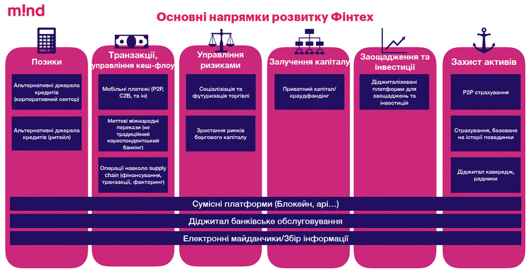 Фінтех & банки: колаборація чи зростаюча конкуренція? Фінтех & банки: колаборація чи зростаюча конкуренція?