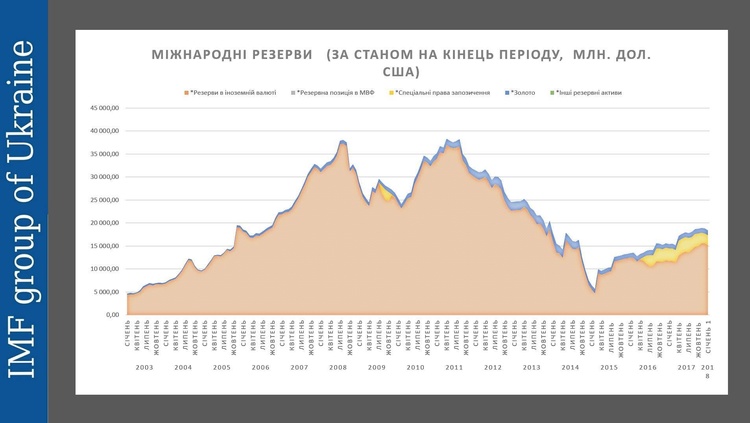 І собі, і людям: що відбувається з державним боргом України І собі, і людям: що відбувається з державним боргом України