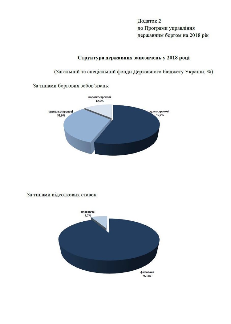 І собі, і людям: що відбувається з державним боргом України І собі, і людям: що відбувається з державним боргом України