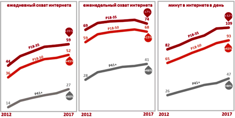 Насколько возрастут цены на интернет-рекламу в 2018 году Насколько возрастут цены на интернет-рекламу в 2018 году