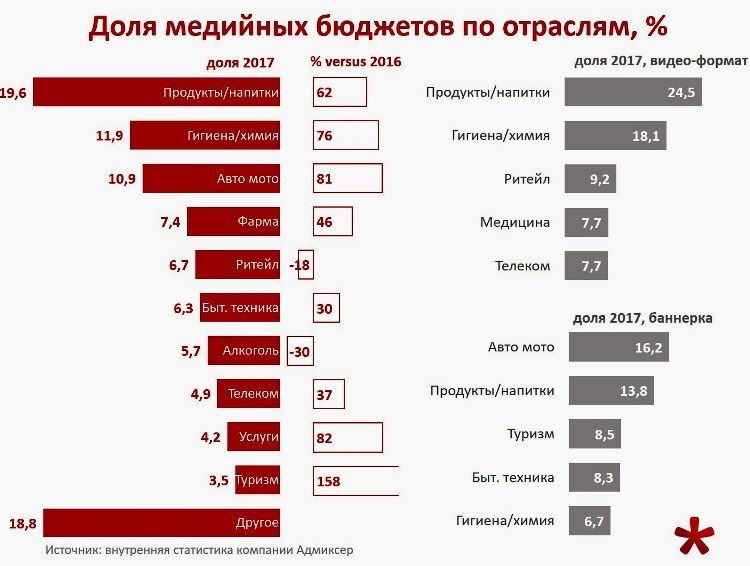 Насколько возрастут цены на интернет-рекламу в 2018 году Насколько возрастут цены на интернет-рекламу в 2018 году