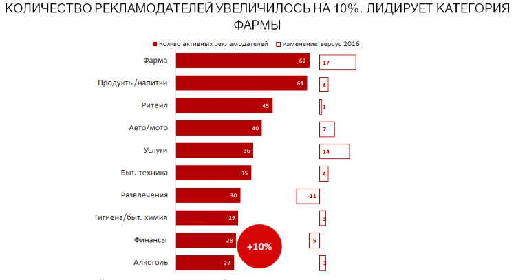 Насколько возрастут цены на интернет-рекламу в 2018 году Насколько возрастут цены на интернет-рекламу в 2018 году