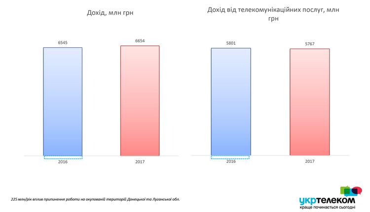 Вичавлений лимон чи перспективний бізнес: що дістанеться державі в разі реприватизації «Укртелекому» Вичавлений лимон чи перспективний бізнес: що дістанеться державі в разі реприватизації «Укртелекому»
