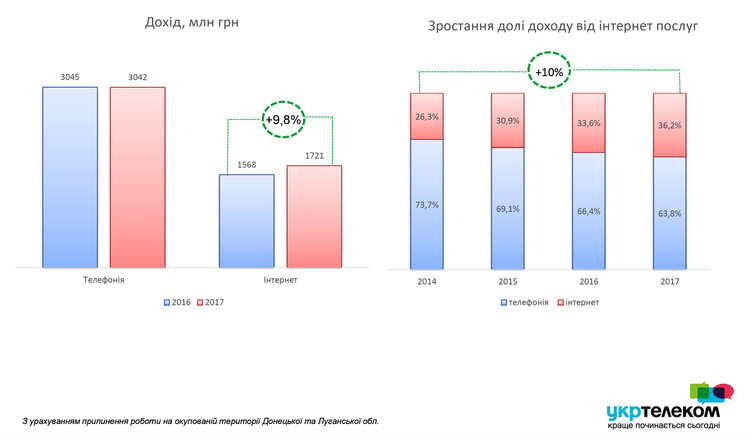 Вичавлений лимон чи перспективний бізнес: що дістанеться державі в разі реприватизації «Укртелекому» Вичавлений лимон чи перспективний бізнес: що дістанеться державі в разі реприватизації «Укртелекому»