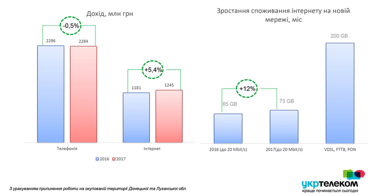 Вичавлений лимон чи перспективний бізнес: що дістанеться державі в разі реприватизації «Укртелекому» Вичавлений лимон чи перспективний бізнес: що дістанеться державі в разі реприватизації «Укртелекому»