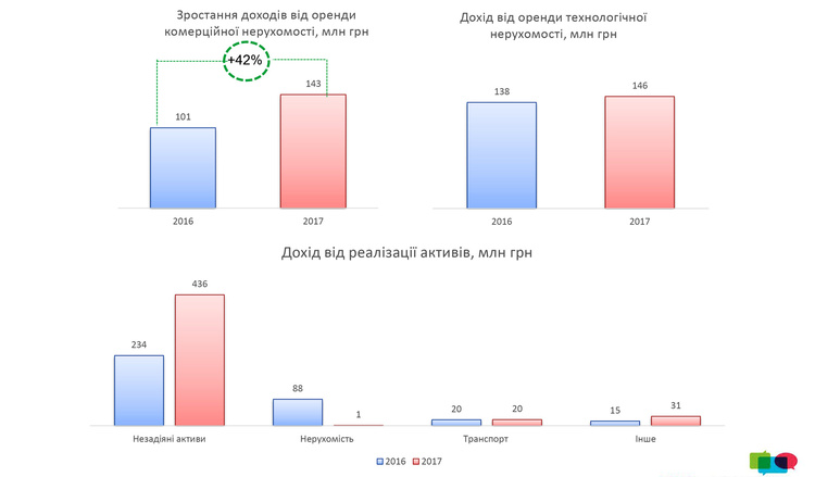 Вичавлений лимон чи перспективний бізнес: що дістанеться державі в разі реприватизації «Укртелекому» Вичавлений лимон чи перспективний бізнес: що дістанеться державі в разі реприватизації «Укртелекому»