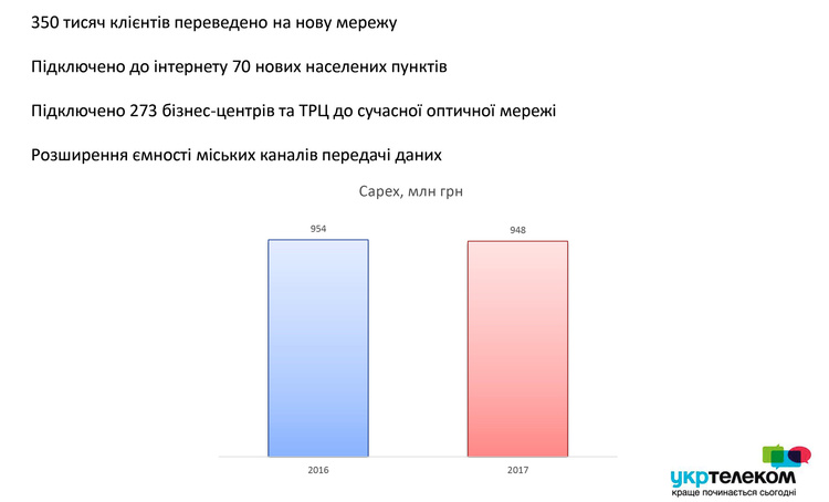Вичавлений лимон чи перспективний бізнес: що дістанеться державі в разі реприватизації «Укртелекому» Вичавлений лимон чи перспективний бізнес: що дістанеться державі в разі реприватизації «Укртелекому»