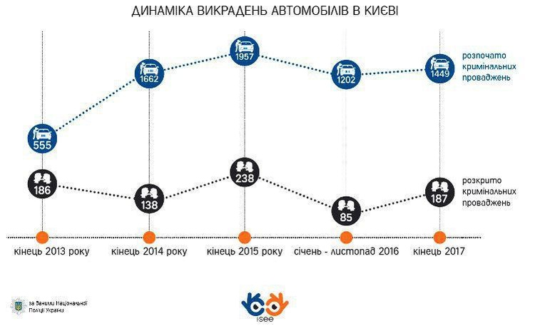 Приемы против «лома»: как украинские умные гаджеты помогают уберечь авто от угона Приемы против «лома»: как украинские умные гаджеты помогают уберечь авто от угона