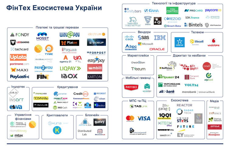 Макс Яковер: «Традиционное мышление банков мешает запускать упрощающие жизнь fintech-инструменты» Макс Яковер: «Традиционное мышление банков мешает запускать упрощающие жизнь fintech-инструменты»
