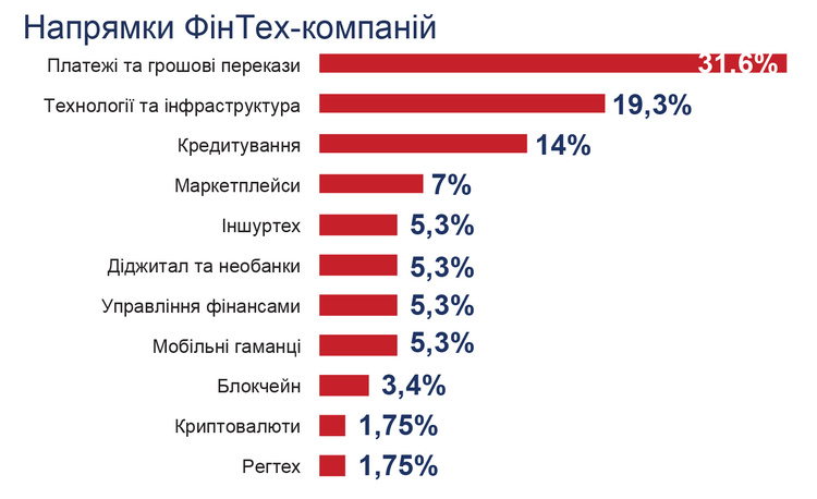 Макс Яковер: «Традиционное мышление банков мешает запускать упрощающие жизнь fintech-инструменты» Макс Яковер: «Традиционное мышление банков мешает запускать упрощающие жизнь fintech-инструменты»