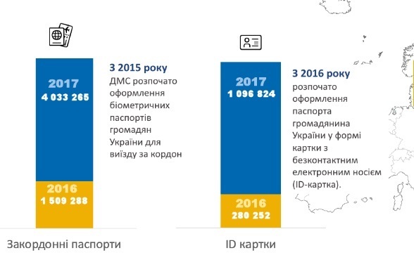 Кількість українців, охочих поїхати за кордон, за останній рік зросла втричі – ДМС Кількість українців, охочих поїхати за кордон, за останній рік зросла втричі – ДМС