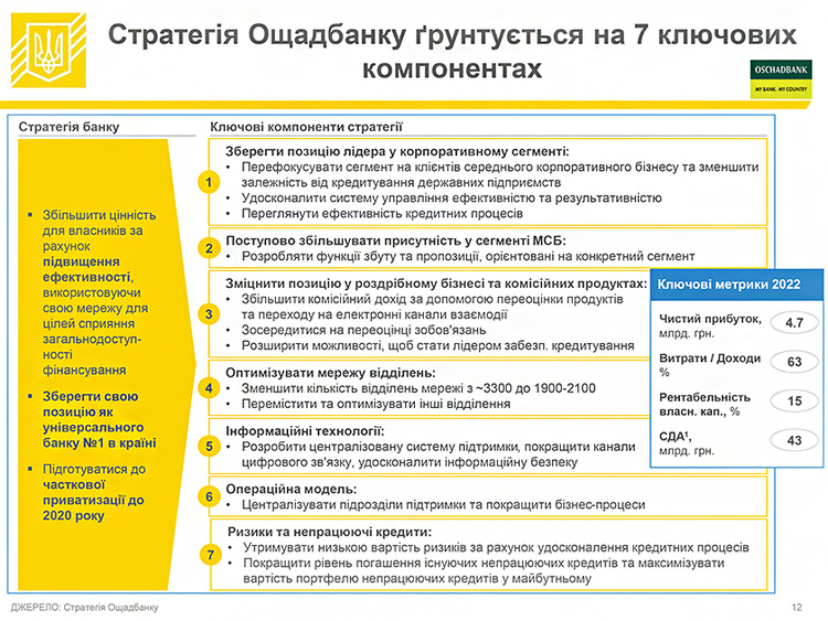 П'ятирічка для держбанків: у чому особливості затвердженої Кабміном стратегії П'ятирічка для держбанків: у чому особливості затвердженої Кабміном стратегії