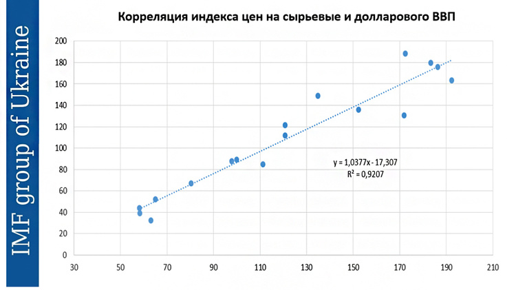 Інформацію Міністерства фінансів України щодо виконання Державного бюджету України за 2017 рік Інформацію Міністерства фінансів України щодо виконання Державного бюджету України за 2017 рік