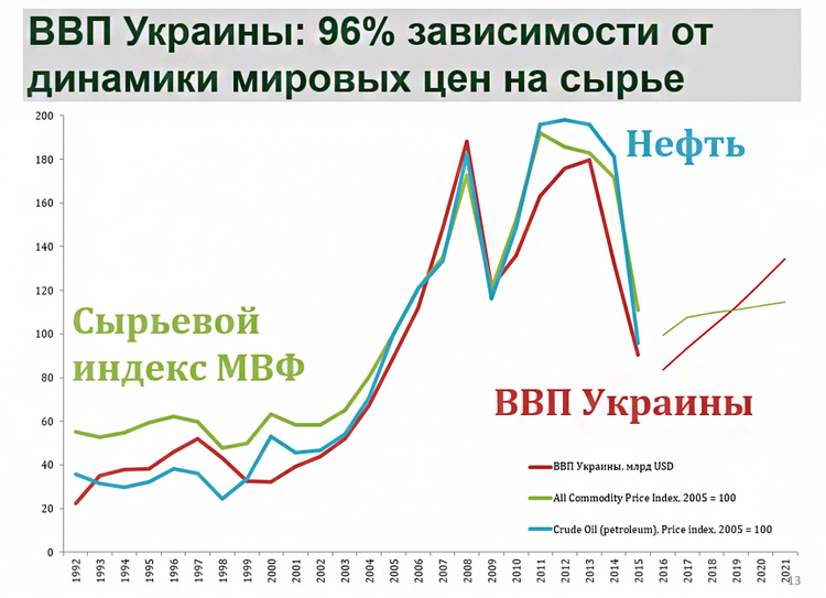Інформацію Міністерства фінансів України щодо виконання Державного бюджету України за 2017 рік Інформацію Міністерства фінансів України щодо виконання Державного бюджету України за 2017 рік