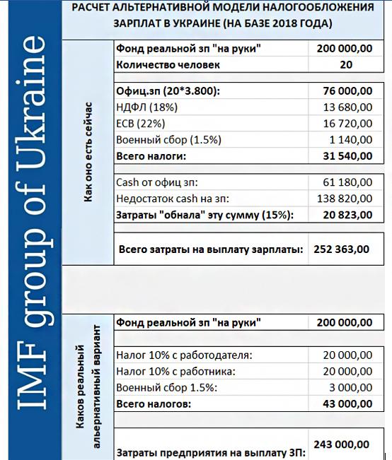 Інформацію Міністерства фінансів України щодо виконання Державного бюджету України за 2017 рік Інформацію Міністерства фінансів України щодо виконання Державного бюджету України за 2017 рік