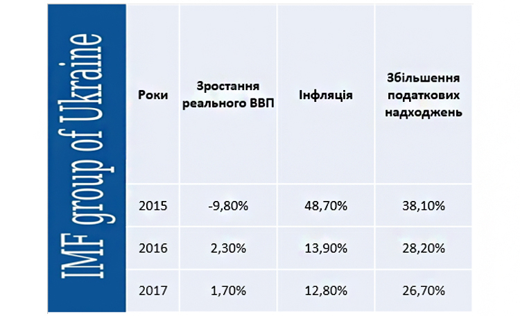 Інформацію Міністерства фінансів України щодо виконання Державного бюджету України за 2017 рік Інформацію Міністерства фінансів України щодо виконання Державного бюджету України за 2017 рік