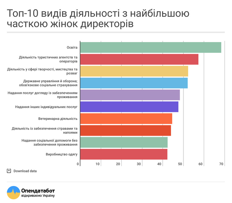 Святкова статистика: більше третини українськіх компаній належить жінкам Святкова статистика: більше третини українськіх компаній належить жінкам