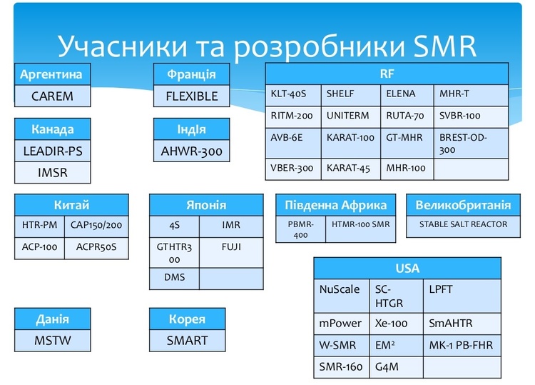 Атом майбутнього: реакторні технології, що допоможуть вирішити проблему забезпечення людства енергією Атом майбутнього: реакторні технології, що допоможуть вирішити проблему забезпечення людства енергією