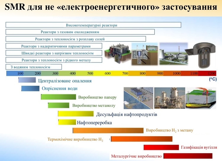 Атом майбутнього: реакторні технології, що допоможуть вирішити проблему забезпечення людства енергією Атом майбутнього: реакторні технології, що допоможуть вирішити проблему забезпечення людства енергією