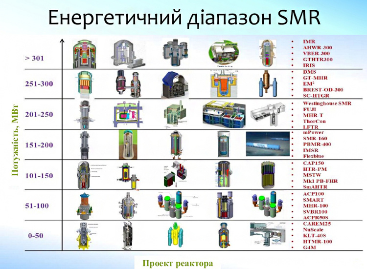 Атом будущего: реакторные технологии, которые помогут решить проблему обеспечения человечества энергией Атом будущего: реакторные технологии, которые помогут решить проблему обеспечения человечества энергией