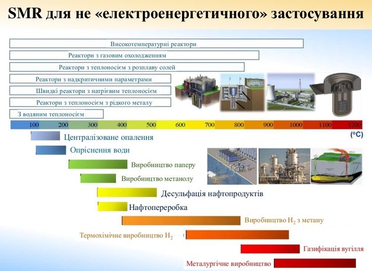 Атом будущего: реакторные технологии, которые помогут решить проблему обеспечения человечества энергией Атом будущего: реакторные технологии, которые помогут решить проблему обеспечения человечества энергией