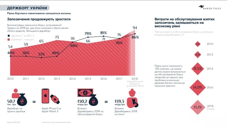 дослідження дослідження