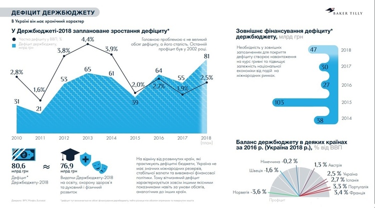 дослідження дослідження