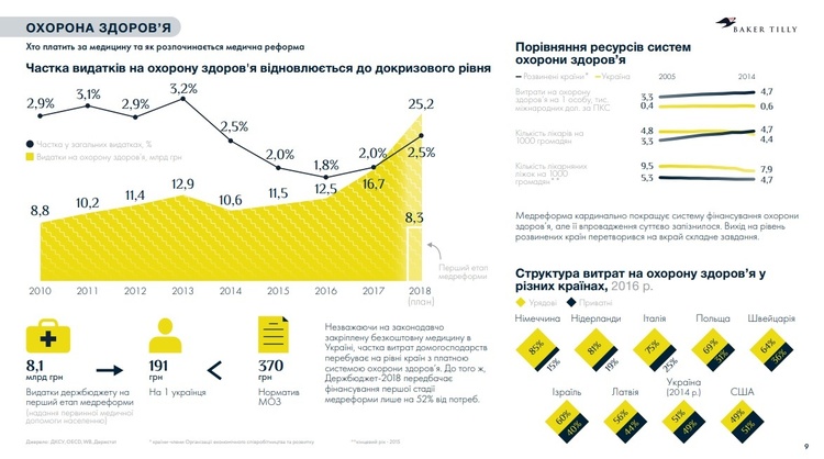 дослідження дослідження