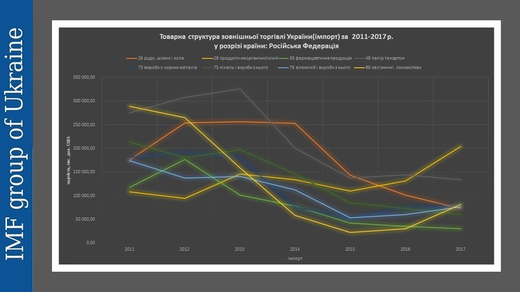 программа экономического развития программа экономического развития