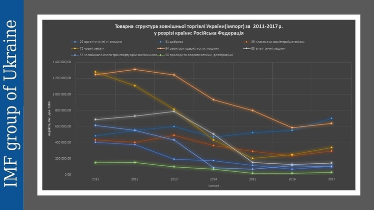 программа экономического развития программа экономического развития