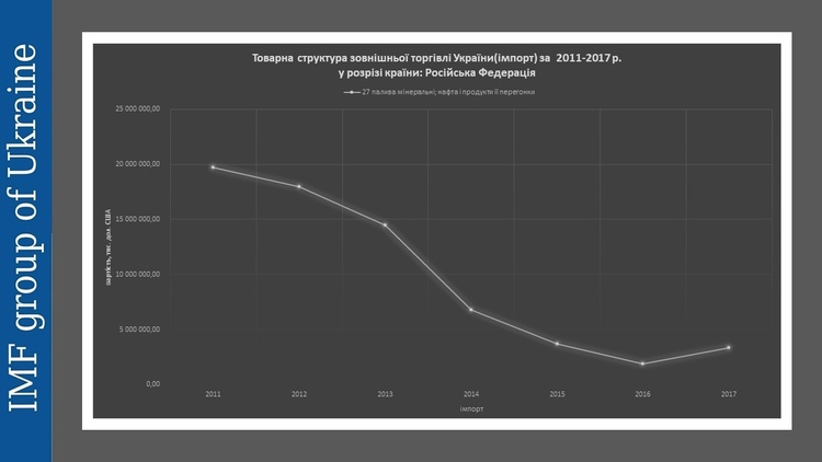 программа экономического развития программа экономического развития