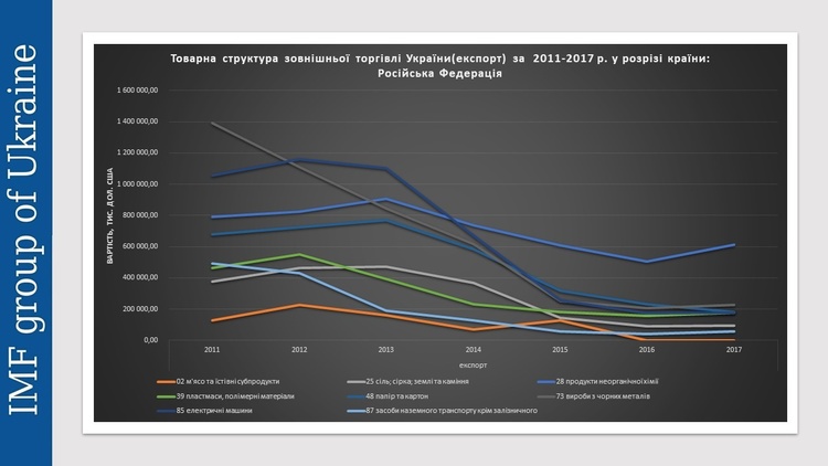 программа экономического развития программа экономического развития
