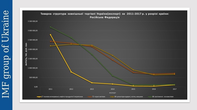 программа экономического развития программа экономического развития