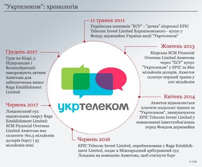 ахметов ахметов